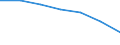 Annex 1 / Enterprises - number / Data collection on voluntary basis / Number / Total credit institutions / Germany (until 1990 former territory of the FRG)