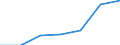 Annex 1 / Enterprises - number / Data collection on voluntary basis / Number / Total credit institutions / Ireland