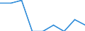 Annex 1 / Enterprises - number / Data collection on voluntary basis / Number / Total credit institutions / Greece