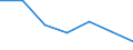 Annex 1 / Enterprises - number / Data collection on voluntary basis / Number / Total credit institutions / France