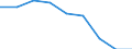 Annex 1 / Enterprises - number / Data collection on voluntary basis / Number / Total credit institutions / Netherlands