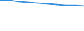 Unternehmen - Anzahl / Kreditinstitute insgesamt / Deutschland (bis 1990 früheres Gebiet der BRD)