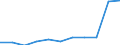 Enterprises - number / Total credit institutions / Netherlands