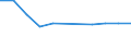 Unternehmen - Anzahl / Kreditinstitute insgesamt / Slowenien