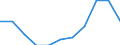 Unternehmen - Anzahl / Kreditinstitute insgesamt / Norwegen