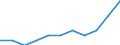 Unternehmen - Anzahl / Kreditinstitute (ohne Spezialkreditinstitute) / Tschechien