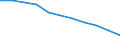 Enterprises - number / Other monetary intermediation / Denmark