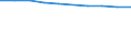 Unternehmen - Anzahl / Kreditinstitute (ohne Spezialkreditinstitute) / Deutschland (bis 1990 früheres Gebiet der BRD)