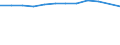 Enterprises - number / Other monetary intermediation / Greece