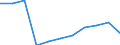 Unternehmen - Anzahl / Kreditinstitute (ohne Spezialkreditinstitute) / Lettland