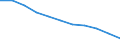 Enterprises - number / Other monetary intermediation / Austria