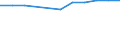 Enterprises - number / Other monetary intermediation / Slovenia