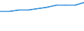 Unternehmen - Anzahl / Kreditinstitute (ohne Spezialkreditinstitute) / Slowakei