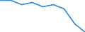 Unternehmen - Anzahl / Kreditinstitute (ohne Spezialkreditinstitute) / Schweden