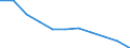 Unternehmen - Anzahl / Kreditinstitute (ohne Spezialkreditinstitute) / Vereinigtes Königreich