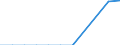 Enterprises - number / Other credit granting / Netherlands