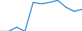 Enterprises - number / Other credit granting / Austria