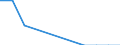 Enterprises - number / Other credit granting / Slovenia