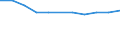 Unternehmen - Anzahl / Spezialkreditinstitute / Finnland