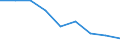 Enterprises - number / Other credit granting / Sweden