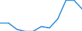 Enterprises - number / Other credit granting / Norway