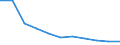 Örtlichen Einheiten - Anzahl / Kreditinstitute insgesamt / Belgien