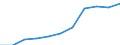 Örtlichen Einheiten - Anzahl / Kreditinstitute insgesamt / Tschechien