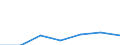 Annex 6 / Interest receivable and similar income - million euro / Data collection on voluntary basis / Million euro / Total credit institutions / Total / Belgium