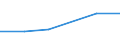 Annex 6 / Interest receivable and similar income - million euro / Data collection on voluntary basis / Million euro / Total credit institutions / Total / Ireland