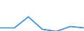 Annex 6 / Interest receivable and similar income - million euro / Data collection on voluntary basis / Million euro / Total credit institutions / Total / France