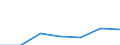 Annex 6 / Interest receivable and similar income - million euro / Data collection on voluntary basis / Million euro / Total credit institutions / Total / Luxembourg