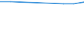 Annex 6 / Interest receivable and similar income - million euro / Data collection on voluntary basis / Million euro / Total credit institutions / Total / Finland