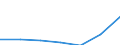 Annex 6 / Interest receivable and similar income - million euro / Data collection on voluntary basis / Million euro / Total credit institutions / Total / Norway