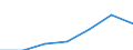 Annex 6 / Interest receivable and similar income - million euro / Data collection on voluntary basis / Million euro / Total credit institutions / Total / United Kingdom