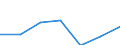 Annex 6 / Interest receivable and similar income - million euro / Data collection on voluntary basis / Million euro / Other monetary intermediation / Total / Germany (until 1990 former territory of the FRG)