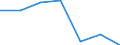 Annex 6 / Interest receivable and similar income - million euro / Data collection on voluntary basis / Million euro / Other monetary intermediation / Total / Spain