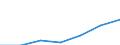 Annex 6 / Interest receivable and similar income - million euro / Data collection on voluntary basis / Million euro / Other monetary intermediation / Total / Netherlands