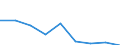 Annex 6 / Interest receivable and similar income - million euro / Data collection on voluntary basis / Million euro / Other monetary intermediation / Total / Austria