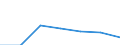 Annex 6 / Interest receivable and similar income - million euro / Data collection on voluntary basis / Million euro / Other monetary intermediation / Total / Portugal