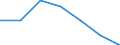 Annex 6 / Interest receivable and similar income - million euro / Data collection on voluntary basis / Million euro / Other monetary intermediation / Total / Sweden