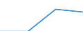 Annex 6 / Interest receivable and similar income - million euro / Data collection on voluntary basis / Million euro / Other credit granting / Total / Germany (until 1990 former territory of the FRG)