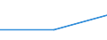 Economical indicator for structural business statistics: Enterprises - number / Statistical classification of economic activities in the European Community (NACE Rev. 1.1): Mining and quarrying of energy producing materials / Classifications of environmental activities: environmental protection activities (CEPA) and resource management activities (CReMA): Total environmental protection activities / Geopolitical entity (reporting): Norway