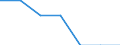 Economical indicator for structural business statistics: Enterprises - number / Statistical classification of economic activities in the European Community (NACE Rev. 1.1): Mining of coal and lignite; extraction of peat / Classifications of environmental activities: environmental protection activities (CEPA) and resource management activities (CReMA): Total environmental protection activities / Geopolitical entity (reporting): Slovenia