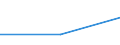 Economical indicator for structural business statistics: Enterprises - number / Statistical classification of economic activities in the European Community (NACE Rev. 1.1): Extraction of crude petroleum and natural gas; service activities incidental to oil and gas extraction, excluding surveying / Classifications of environmental activities: environmental protection activities (CEPA) and resource management activities (CReMA): Total environmental protection activities / Geopolitical entity (reporting): Norway