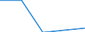 Mining and quarrying / Fewer than 49 persons employed / Germany (until 1990 former territory of the FRG)