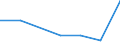 Mining and quarrying / Fewer than 49 persons employed / Austria