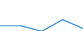 Mining and quarrying / 1 000 persons employed or more / France