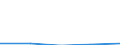 Manufacture of food products, beverages and tobacco / Total / France