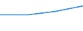 Enterprises - number / Mining and quarrying / Total / Norway