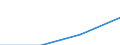 Unternehmen - Anzahl / Gewinnung von Erdöl und Erdgas, Erbringung damit verbundener Dienstleistungen / Insgesamt / Norwegen